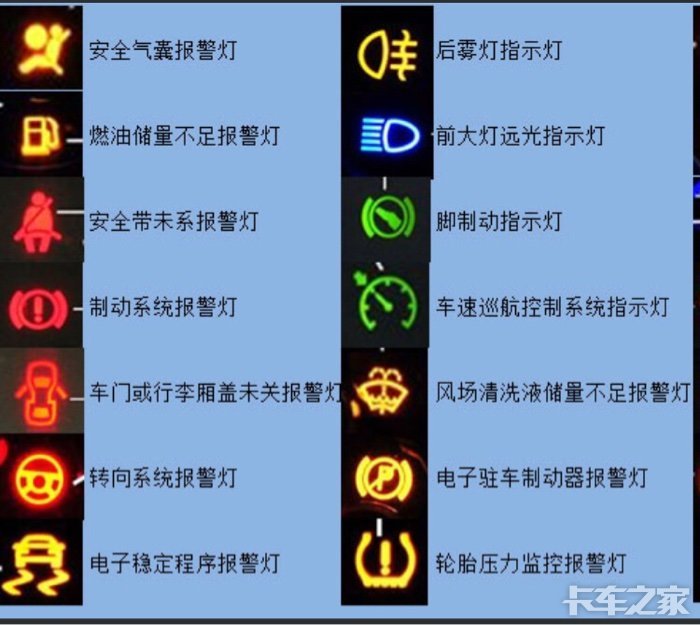 货车仪表图标和按钮功能集结