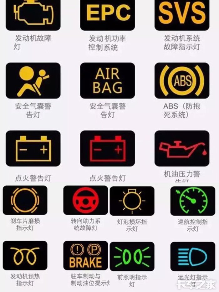 货车仪表图标和按钮功能集结