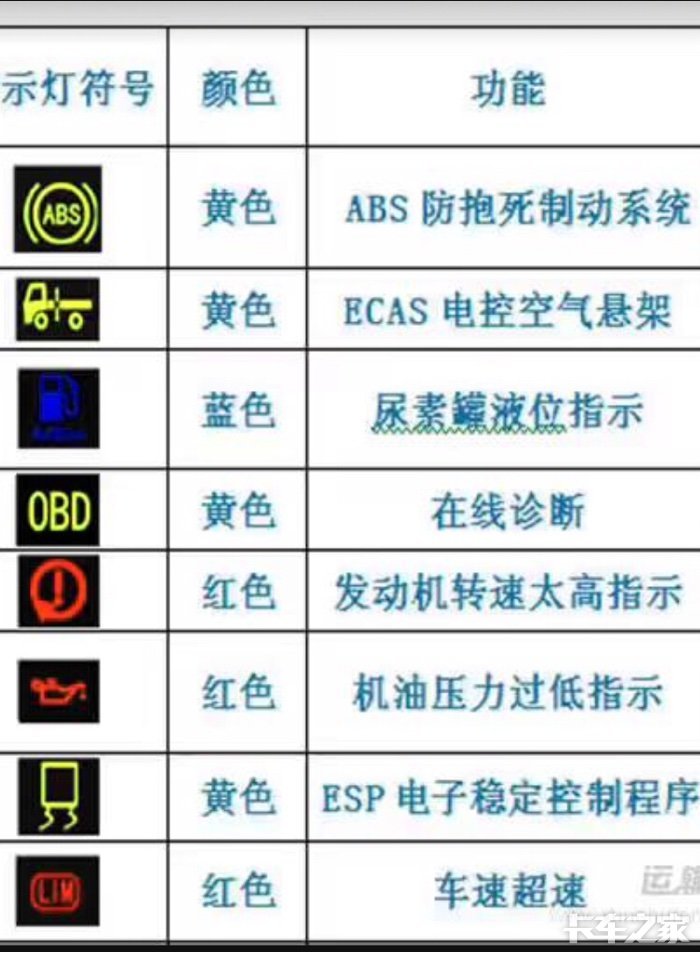 货车仪表图标和按钮功能集结