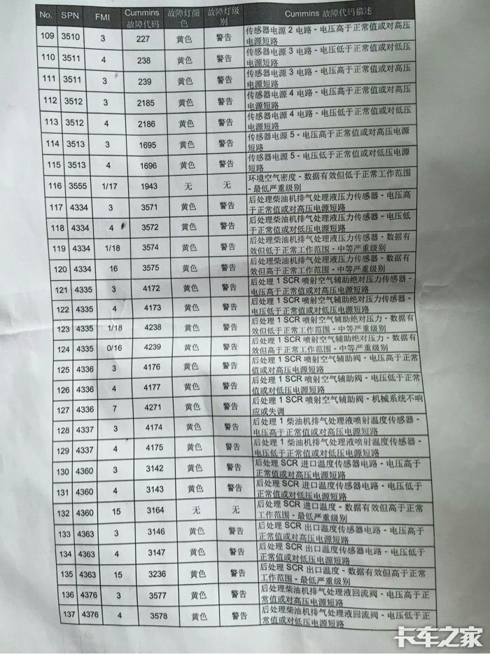 福田故障码大全.