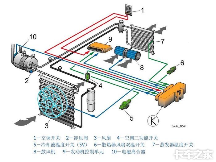 卡车24v驻车空调的安装注意事项-预告