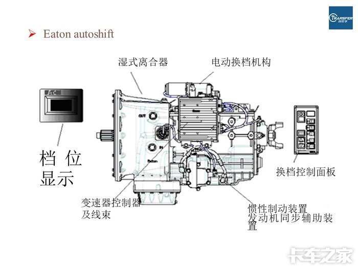 变速器怎么操作视频教程 1802061157d75ed7be9242fef5.jpg!700