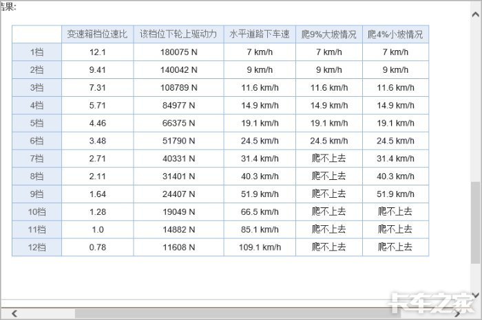 三一卡车3364速比和37速比转速档位