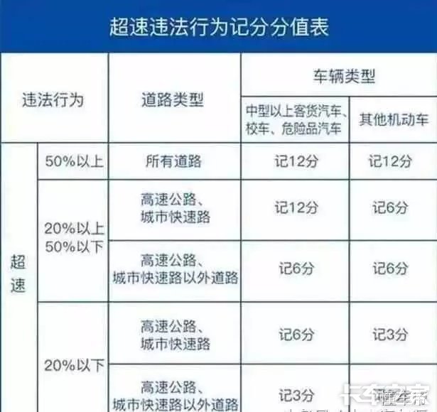 開車超速越多扣分越少熟悉交通法你的駕照分才能保得住