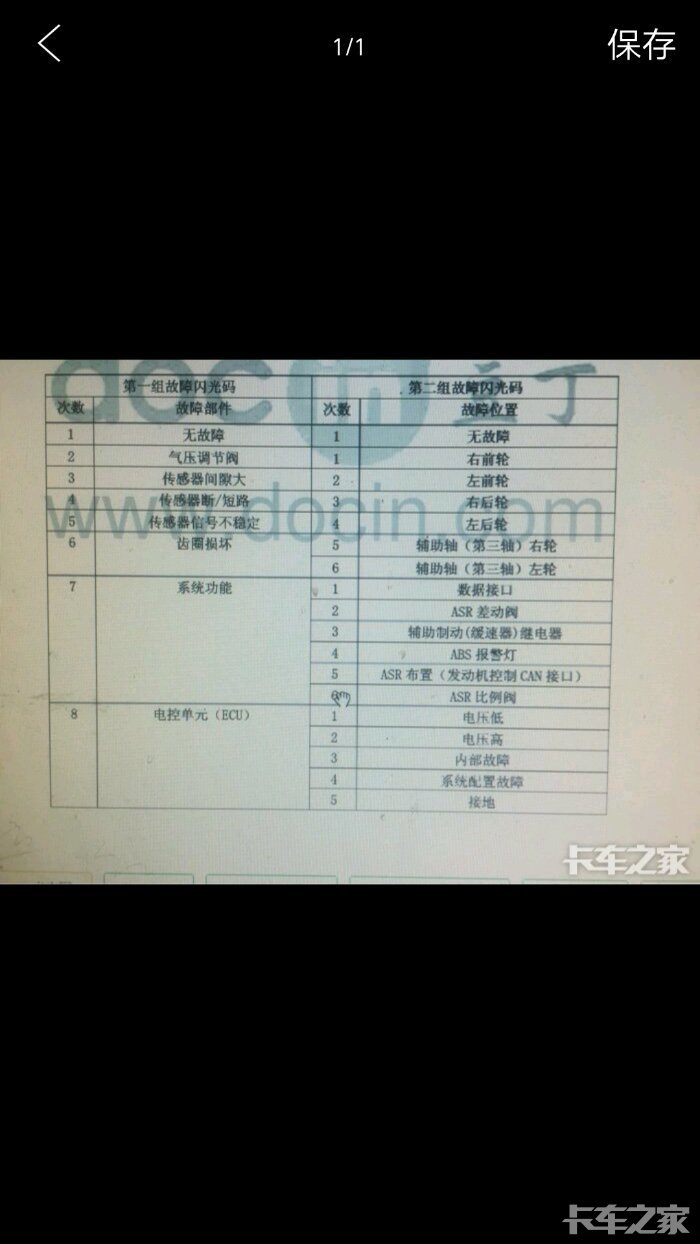 东风天龙abs闪码表