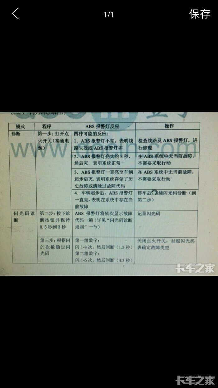 东风天龙abs闪码表