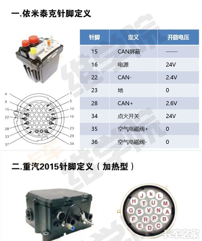 博世康明斯天纳克等20种尿素泵针脚定义图修后处理的一定收藏