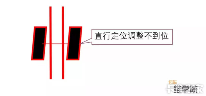 吃胎跑偏问题 测量和修复方法一起整理出来了 卡车之家论坛
