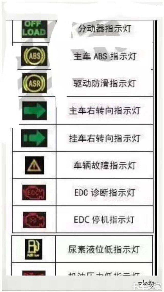 贴心货车仪表故障灯及指示灯大全