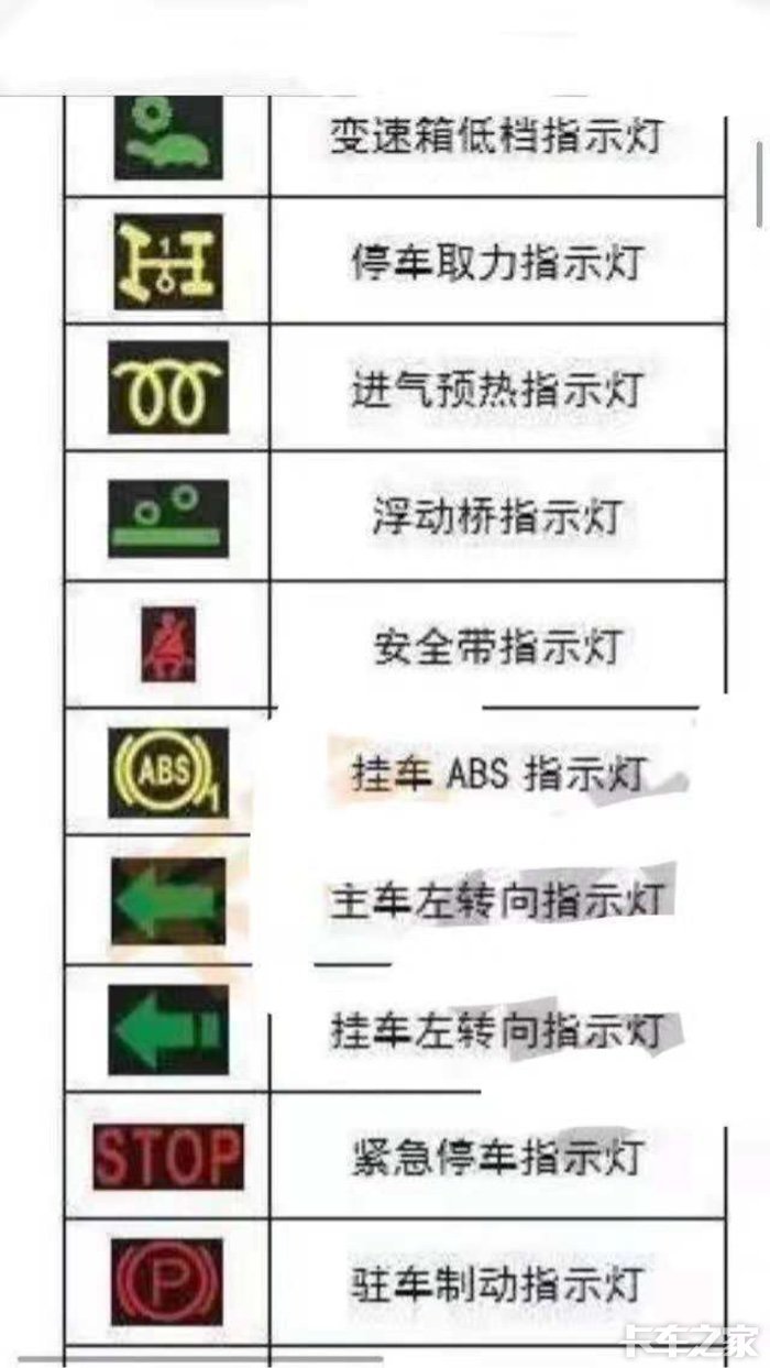 货车仪表故障灯及指示灯大全