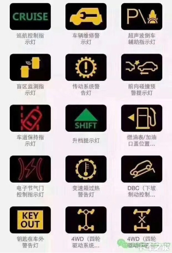 史上最全汽车故障灯示意图