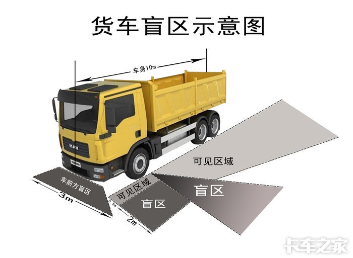 货车盲区太多点进来看看救命网红图关键时刻能救命