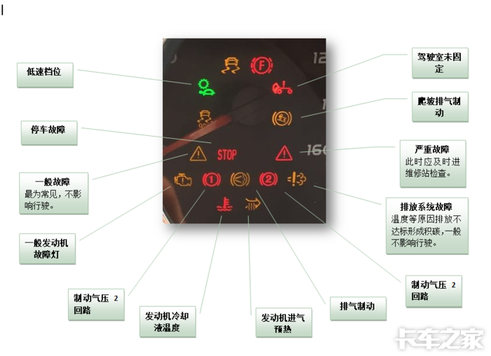 常见故障灯是什么含义该如何应对