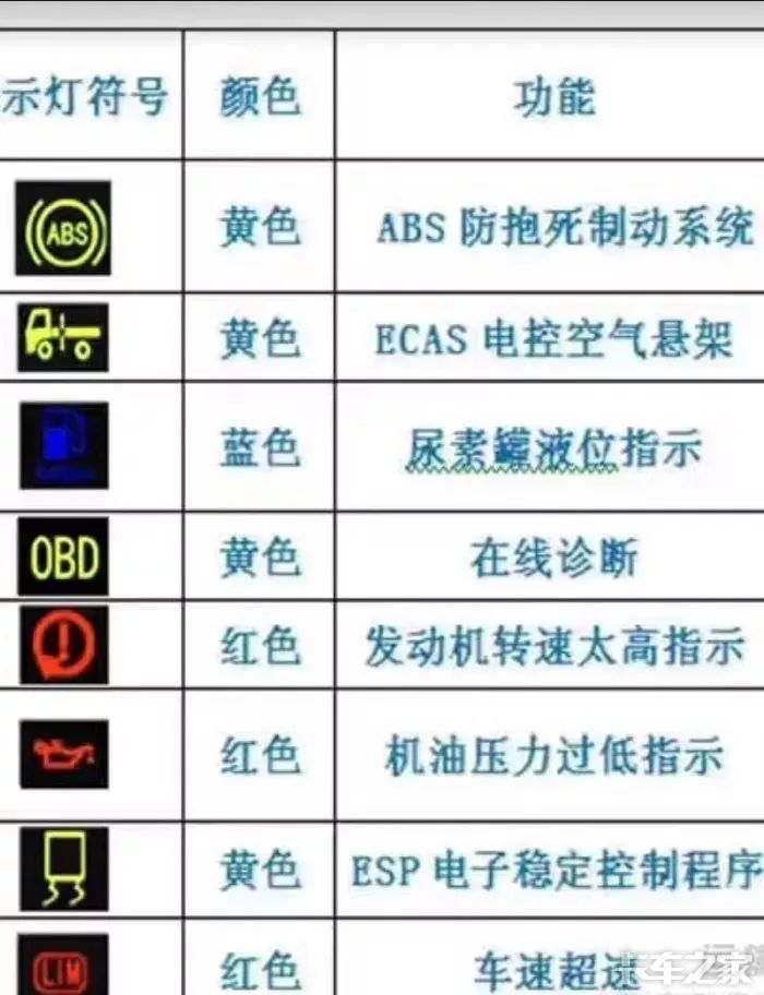 仪表盘指示灯图解东风图片