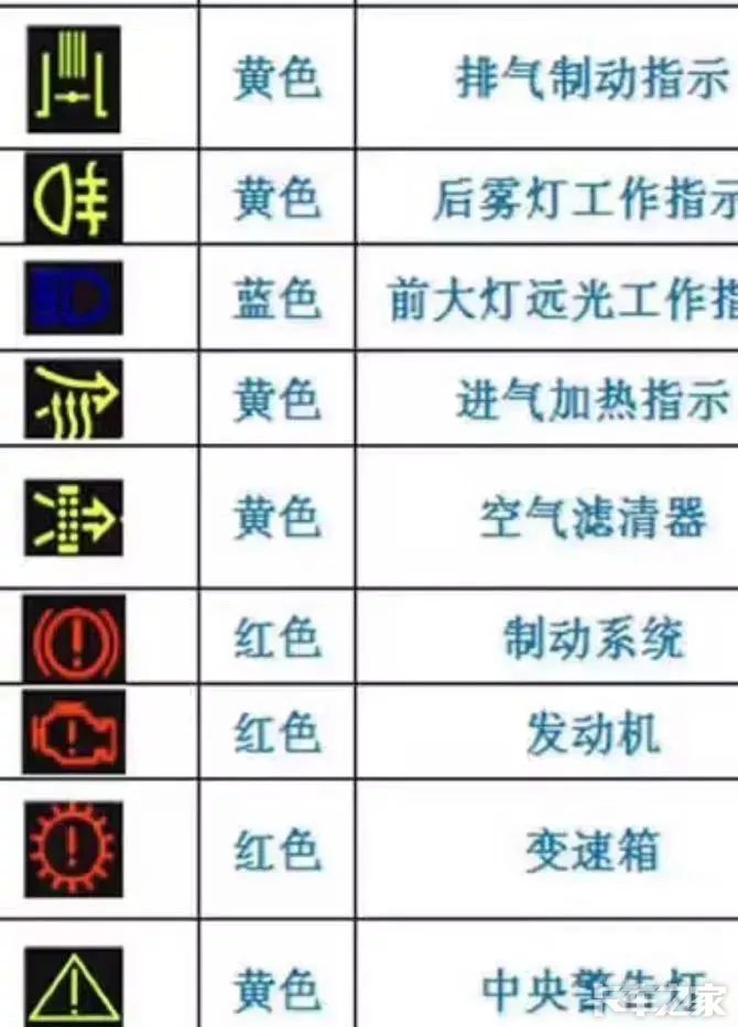 卡车仪表盘故障灯标识解读