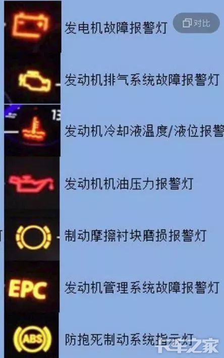 卡车仪表盘故障灯标识解读 