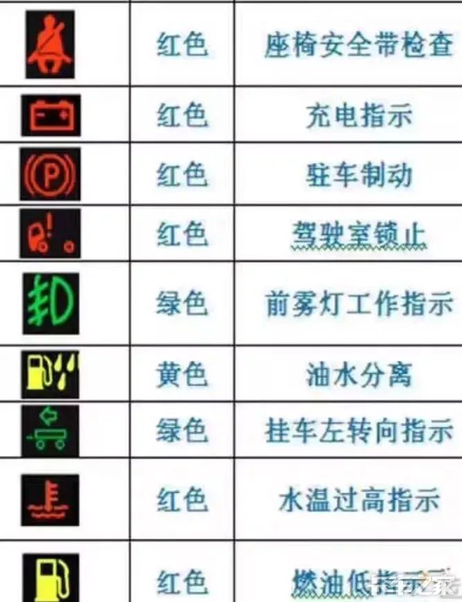 自卸车仪表盘图标图解图片