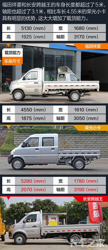 微物流配送新典范—福田祥菱对比五菱荣光小卡/长安跨越王