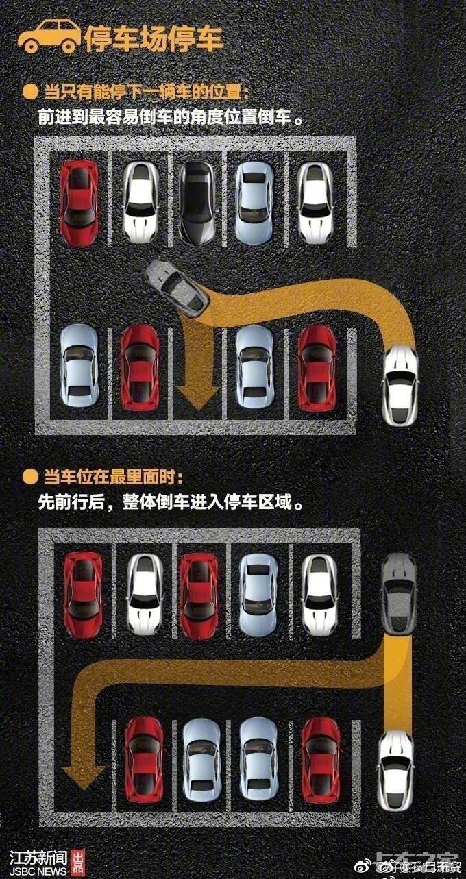 手把手教你倒车入库侧方位停车斜方位停车