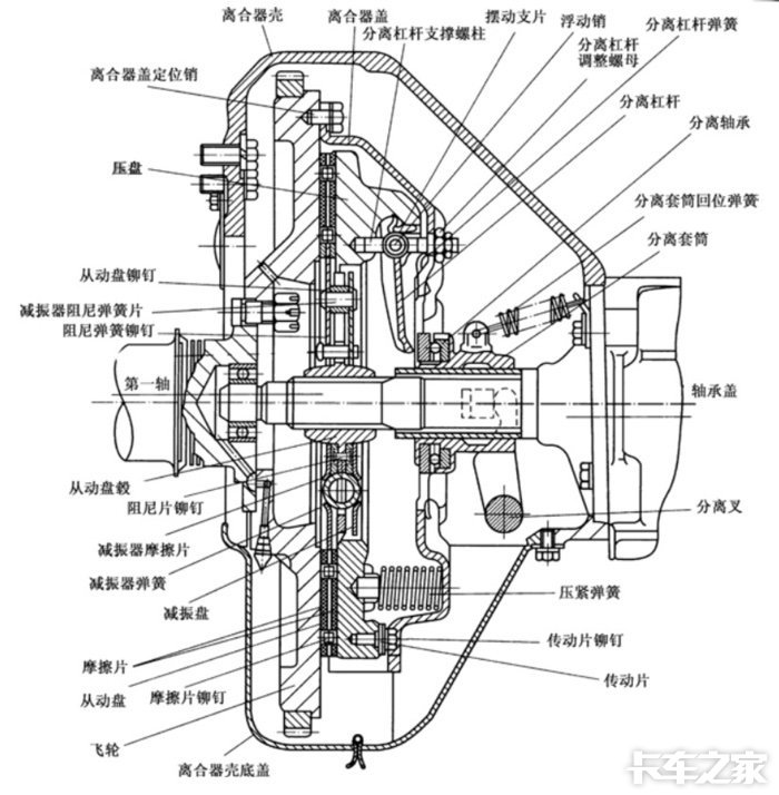 周布弹簧离合器
