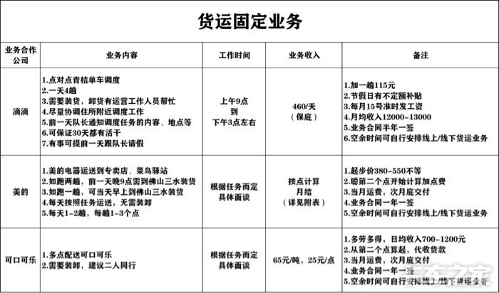广州招聘司机_平均薪酬3 4K不及快递员 中国司机招聘市场大数据来了(3)