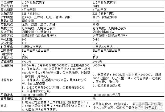 招聘c1驾驶员_招C1货车司机(3)