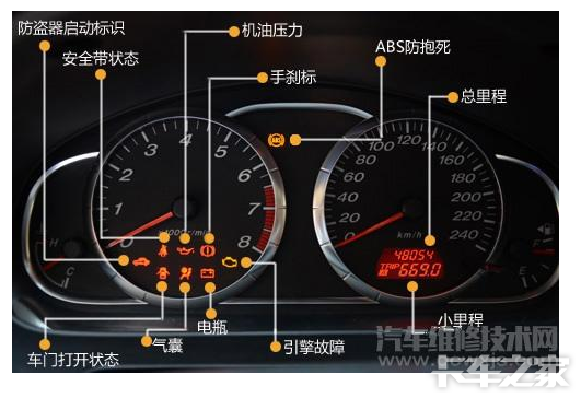 带你认识仪表盘