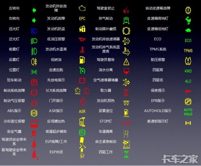 分享貨車指示燈常識 [複製鏈接] 專屬論壇:保養維護 故障報告