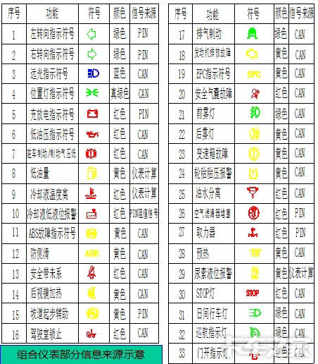 用车知识典型的故障灯亮限扭原来是内有玄机