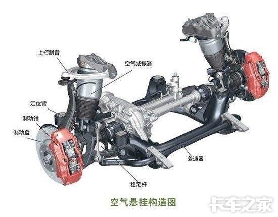 干货满满|全面详解空气悬架系统! _ 卡车之家论坛