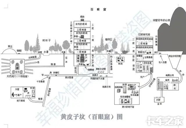 鬼吹灯之路线图