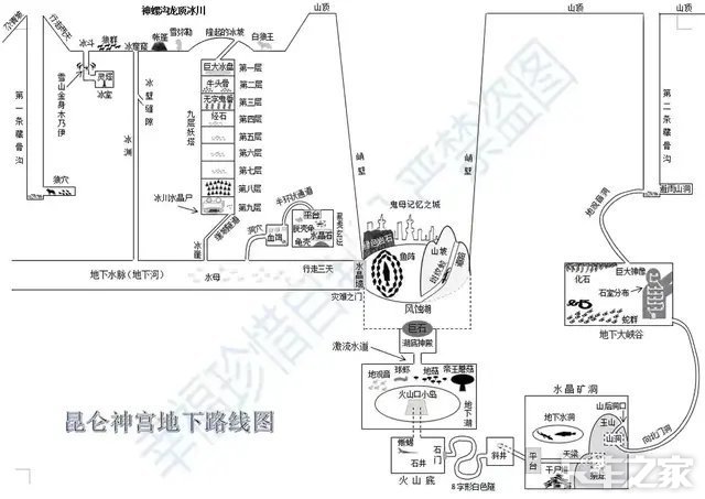 鬼吹灯地下线路图高清图片