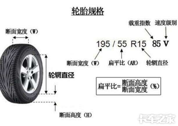 你真的看懂车轮了嘛