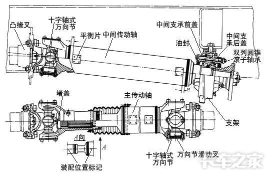 传动轴的花键是可以修的你们知道吗