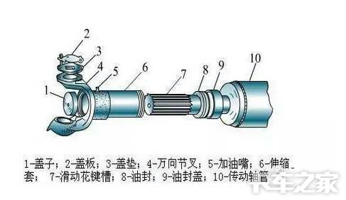 老师傅指教下