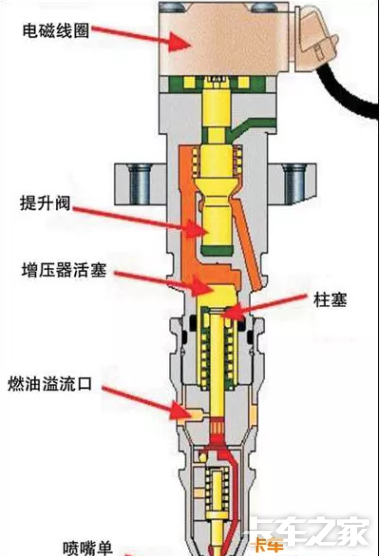 喷油器的故障 容不得你忽视!