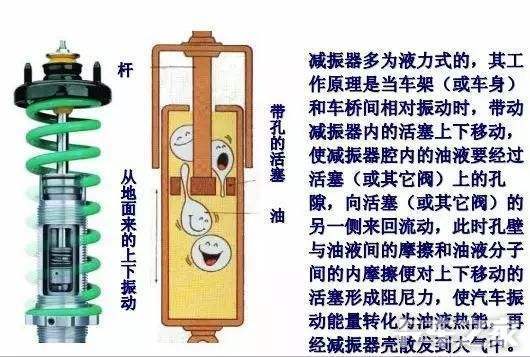 减震器有问题看我怎么排除故障