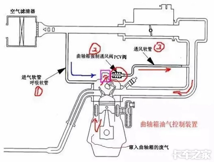 冬天的你检查pcv了么