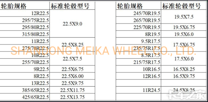 铝合金车轮与真空胎对照表及轻量化车轮详解