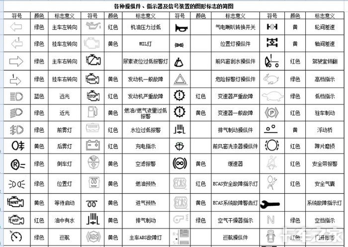 干货来了 各种操作件 指示器和信号装置图 卡车之家论坛