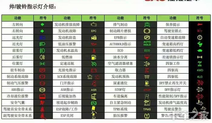 指示灯的含义 卡车之家论坛 指示灯的含义 卡车之家论坛