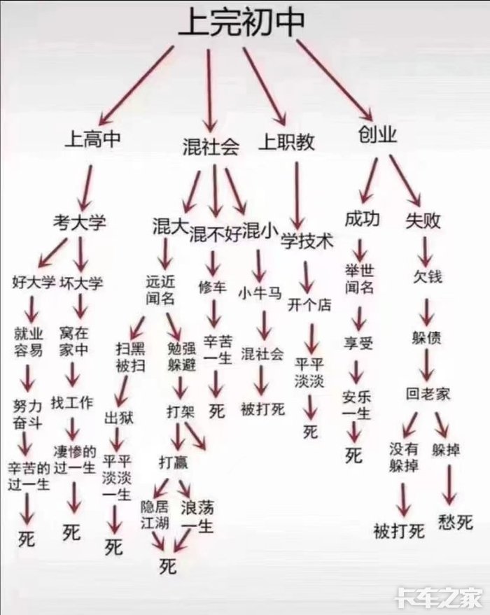 人生规划图