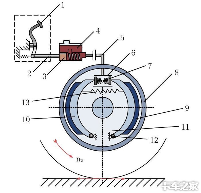 聊聊半挂车之电路和气路制动系统介绍和常见问题解决