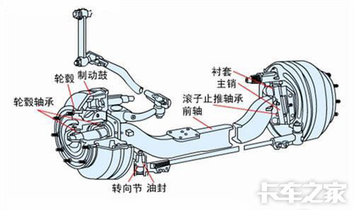 汽车前轴结构图图片