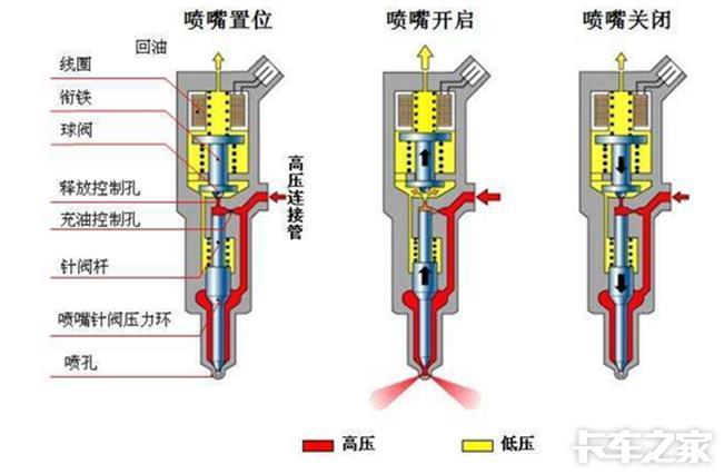 喷油嘴拆卸图解图片