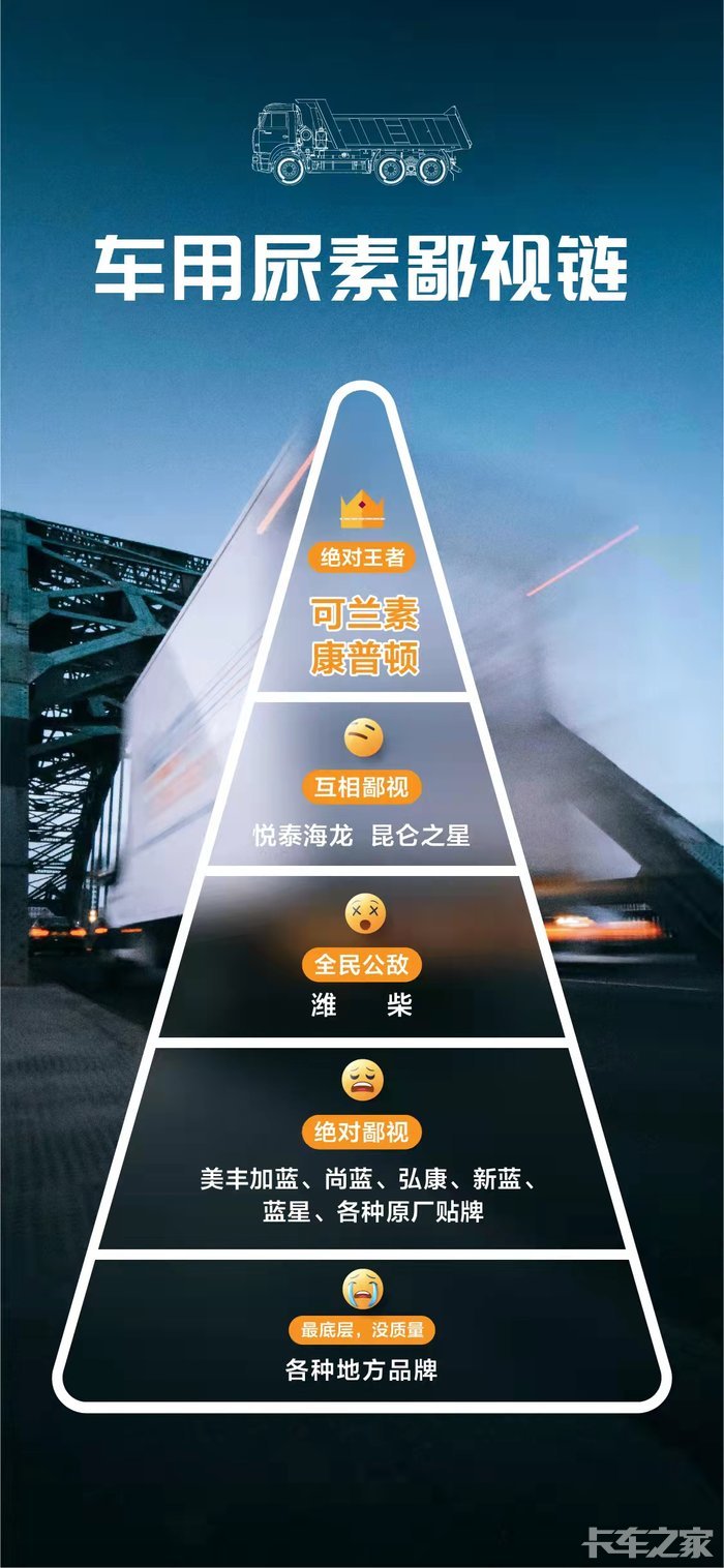 中国车用尿素行业鄙视链